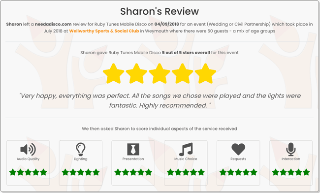 Read full review by Sharon for Ian