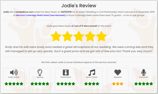 Read full review by Jodie for Andy