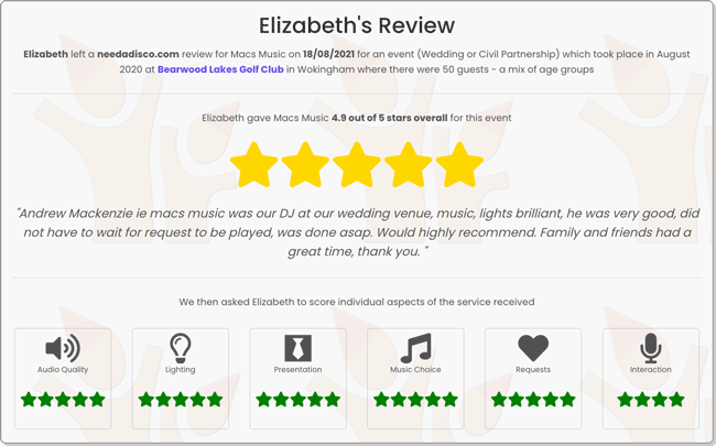 Read full review by Elizabeth for Andrew 