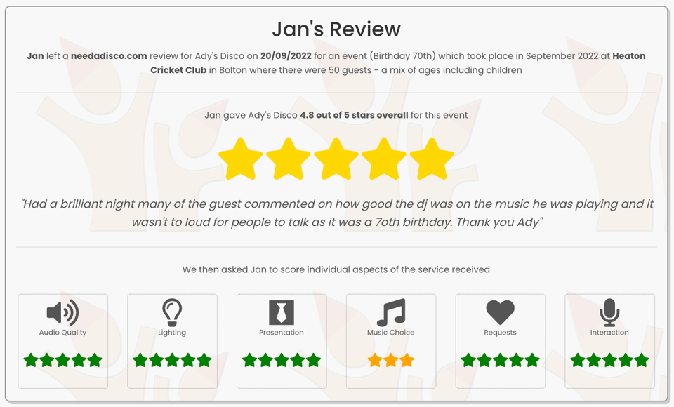 Read full review by Jan for Ady